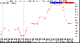 Milwaukee Weather Outdoor Temperature<br>vs Heat Index<br>per Minute<br>(24 Hours)