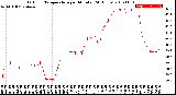 Milwaukee Weather Outdoor Temperature<br>per Minute<br>(24 Hours)