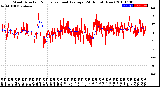 Milwaukee Weather Wind Direction<br>Normalized and Average<br>(24 Hours) (New)