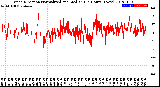 Milwaukee Weather Wind Direction<br>Normalized and Median<br>(24 Hours) (New)