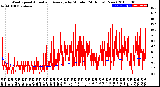 Milwaukee Weather Wind Speed<br>Actual and Average<br>by Minute<br>(24 Hours) (New)