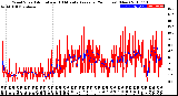 Milwaukee Weather Wind Speed<br>Actual and 10 Minute<br>Average<br>(24 Hours) (New)