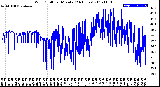 Milwaukee Weather Wind Chill<br>per Minute<br>(24 Hours)