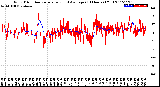 Milwaukee Weather Wind Direction<br>Normalized and Average<br>(24 Hours) (Old)