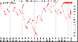 Milwaukee Weather Wind Speed<br>10 Minute Average<br>(4 Hours)