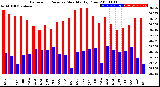 Milwaukee Weather Barometric Pressure<br>Monthly High/Low