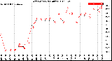 Milwaukee Weather Dew Point<br>(24 Hours)