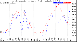 Milwaukee Weather Evapotranspiration<br>vs Rain per Month<br>(Inches)