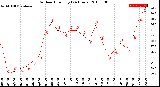 Milwaukee Weather Outdoor Humidity<br>(24 Hours)