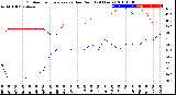 Milwaukee Weather Outdoor Temperature<br>vs Dew Point<br>(24 Hours)