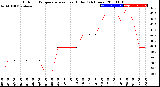 Milwaukee Weather Outdoor Temperature<br>vs Heat Index<br>(24 Hours)