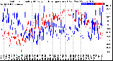 Milwaukee Weather Outdoor Humidity<br>At Daily High<br>Temperature<br>(Past Year)