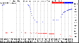 Milwaukee Weather Outdoor Humidity<br>vs Temperature<br>Every 5 Minutes