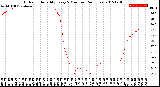 Milwaukee Weather Outdoor Humidity<br>Every 5 Minutes<br>(24 Hours)