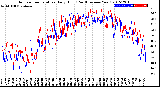 Milwaukee Weather Outdoor Temperature<br>Daily High<br>(Past/Previous Year)