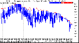 Milwaukee Weather Outdoor Temperature<br>vs Wind Chill<br>per Minute<br>(24 Hours)