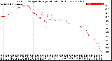 Milwaukee Weather Outdoor Temperature<br>per Minute<br>(24 Hours)