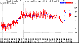 Milwaukee Weather Wind Direction<br>Normalized and Average<br>(24 Hours) (New)