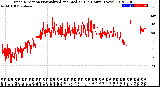 Milwaukee Weather Wind Direction<br>Normalized and Median<br>(24 Hours) (New)