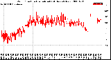 Milwaukee Weather Wind Direction<br>Normalized<br>(24 Hours) (New)