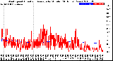 Milwaukee Weather Wind Speed<br>Actual and Average<br>by Minute<br>(24 Hours) (New)