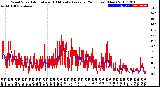 Milwaukee Weather Wind Speed<br>Actual and 10 Minute<br>Average<br>(24 Hours) (New)