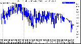 Milwaukee Weather Wind Chill<br>per Minute<br>(24 Hours)