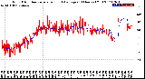 Milwaukee Weather Wind Direction<br>Normalized and Average<br>(24 Hours) (Old)