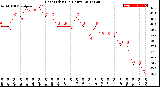 Milwaukee Weather Heat Index<br>(24 Hours)