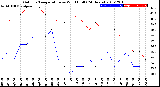 Milwaukee Weather Outdoor Temperature<br>vs Wind Chill<br>(24 Hours)