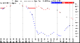 Milwaukee Weather Outdoor Temperature<br>vs Dew Point<br>(24 Hours)