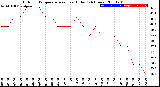 Milwaukee Weather Outdoor Temperature<br>vs Heat Index<br>(24 Hours)