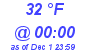 Milwaukee Weather Dewpoint High High Today