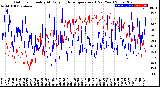 Milwaukee Weather Outdoor Humidity<br>At Daily High<br>Temperature<br>(Past Year)