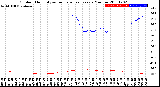 Milwaukee Weather Outdoor Humidity<br>vs Temperature<br>Every 5 Minutes