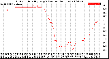 Milwaukee Weather Outdoor Humidity<br>Every 5 Minutes<br>(24 Hours)