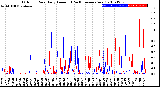 Milwaukee Weather Outdoor Rain<br>Daily Amount<br>(Past/Previous Year)