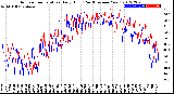 Milwaukee Weather Outdoor Temperature<br>Daily High<br>(Past/Previous Year)