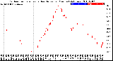 Milwaukee Weather Outdoor Temperature<br>vs Heat Index<br>per Minute<br>(24 Hours)