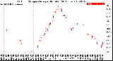 Milwaukee Weather Outdoor Temperature<br>per Minute<br>(24 Hours)