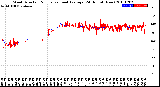 Milwaukee Weather Wind Direction<br>Normalized and Average<br>(24 Hours) (New)