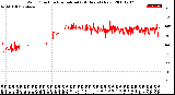 Milwaukee Weather Wind Direction<br>Normalized<br>(24 Hours) (New)