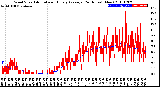 Milwaukee Weather Wind Speed<br>Actual and Hourly<br>Average<br>(24 Hours) (New)