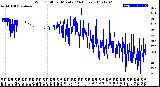 Milwaukee Weather Wind Chill<br>per Minute<br>(24 Hours)