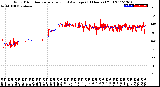 Milwaukee Weather Wind Direction<br>Normalized and Average<br>(24 Hours) (Old)