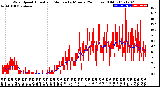 Milwaukee Weather Wind Speed<br>Actual and Median<br>by Minute<br>(24 Hours) (Old)