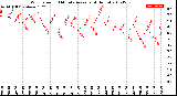 Milwaukee Weather Wind Speed<br>10 Minute Average<br>(4 Hours)