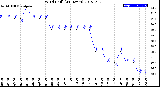 Milwaukee Weather Wind Chill<br>(24 Hours)