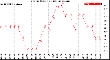 Milwaukee Weather Heat Index<br>(24 Hours)