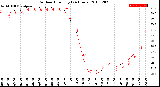 Milwaukee Weather Outdoor Humidity<br>(24 Hours)